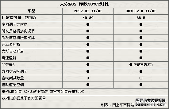 /ϵ܇ꌦ EOS/307CCxl