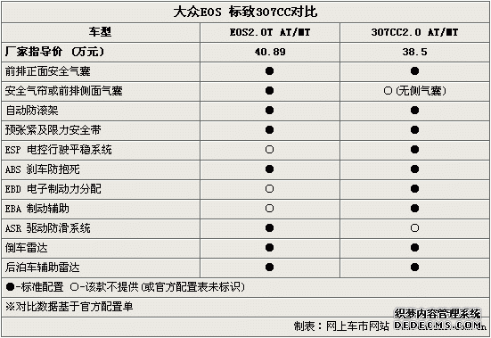 /ϵ܇ꌦ EOS/307CCxl