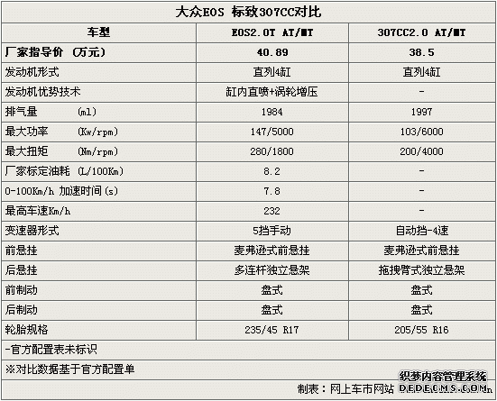 /ϵ܇ꌦ EOS/307CCxl