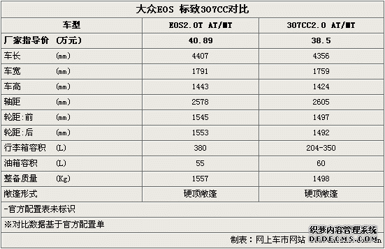 /ϵ܇ꌦ EOS/307CCxl